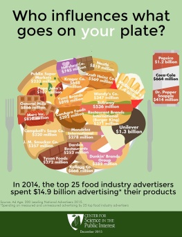food-industry-ad-spending
